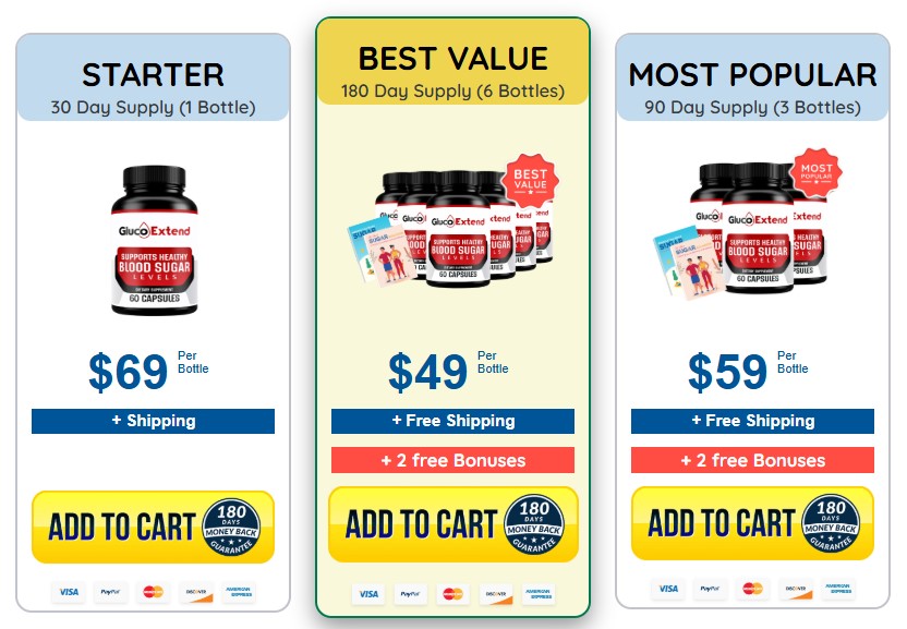 gluco extend Price